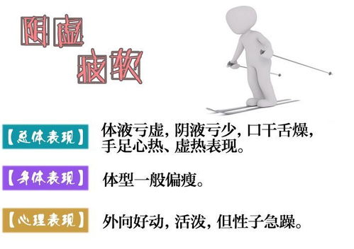 中医八种体质测试，你知道自己缺什么吗？——医学研究与体质调理